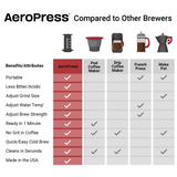 Portable Coffee Maker
