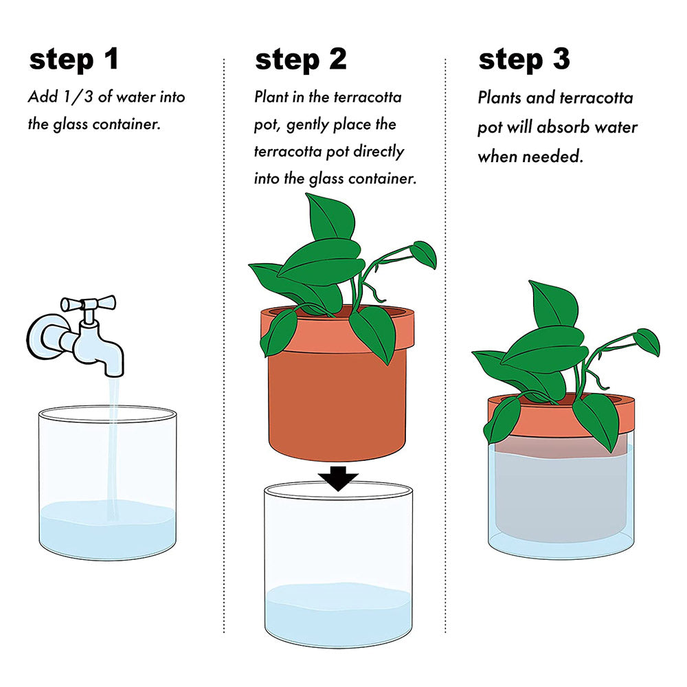 self watering planter diagram Self Watering Planter Pots 2 Pcs – Animi Causa
