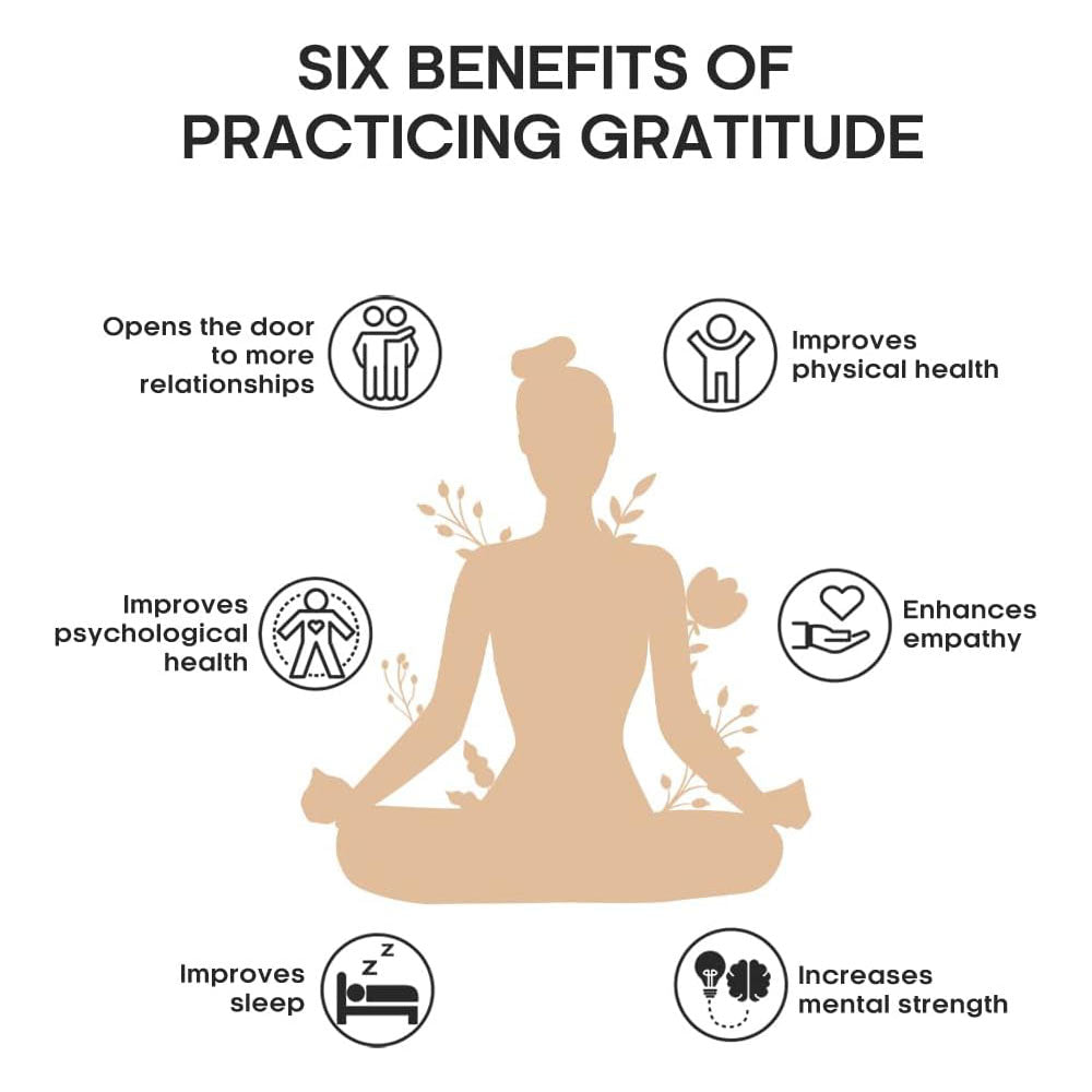 Gratitude Journal with Positive & Grateful Prompts