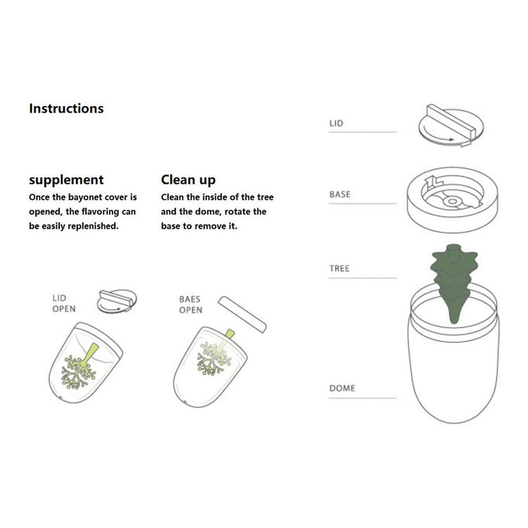 Four Seasons Seasoning Shaker Set