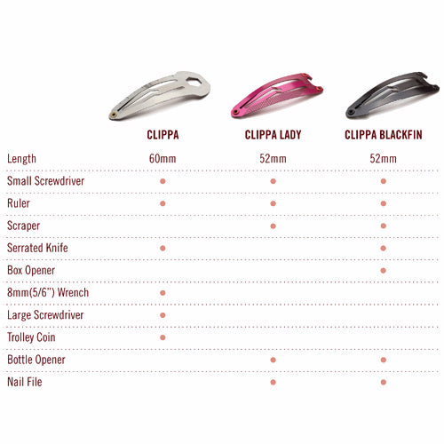 Clippa Set - Mini tools clip